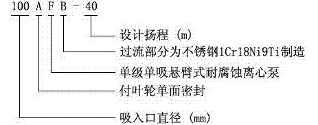 耐腐蝕離心泵，不銹鋼離心泵，不銹鋼耐腐蝕離心泵